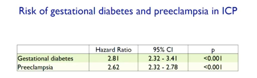ICP Behandling UDCA (Ursofalk ) rekommenderad första-linjens behandling. Ursofalk 250 mg, 4 x1 tn (inget födointag 2 timmar före och efter tabletter). Stegvis ökande dos, upp till 20 mg/kg/d.