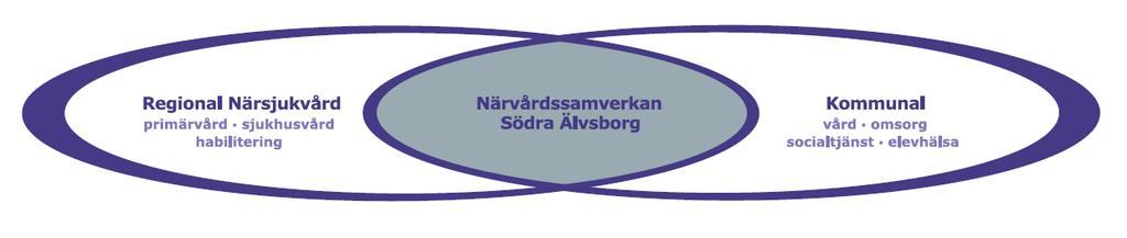 GRANSKNING AV ELEKTRONISK INFORMATIONSÖVERFÖRING I PROCESSEN SAMORDNAD VÅRD- OCH OMSORGSPLANERING HÖSTEN 2015 Godkänd av/datum: Referensrådet 2015-12-01 Diarienr: 00056-2015 Reviderad av/datum: