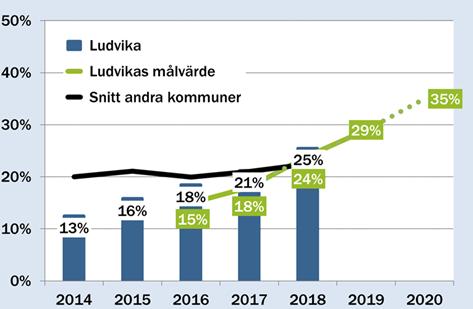 kommuns målområde 2.