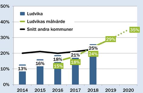 kommuns målområde 2.