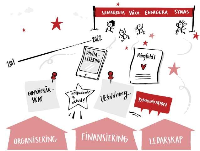 Strategin har fyra långsiktiga mål som beskriver en framtid för Friskis. 1. VÄXA Friskis är en del i fler människors liv, på nya och inspirerande sätt. 2.