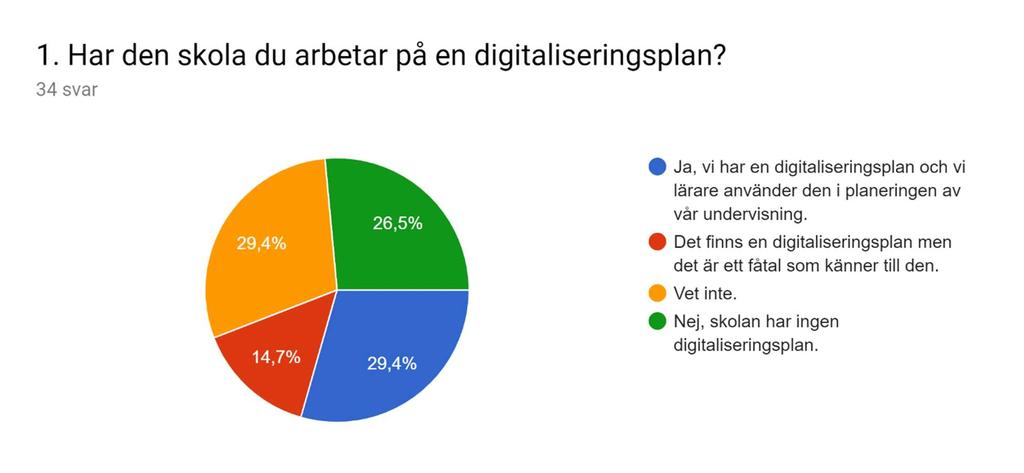 Digitaliseringen inom sva