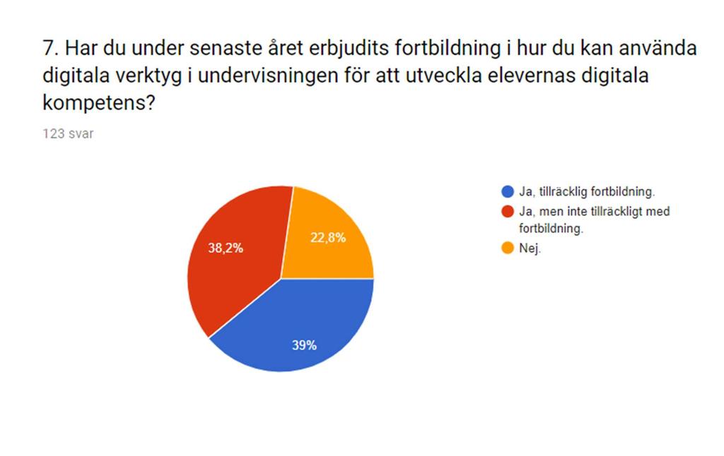 1 Vi erbjuder eleverna lite eller inget