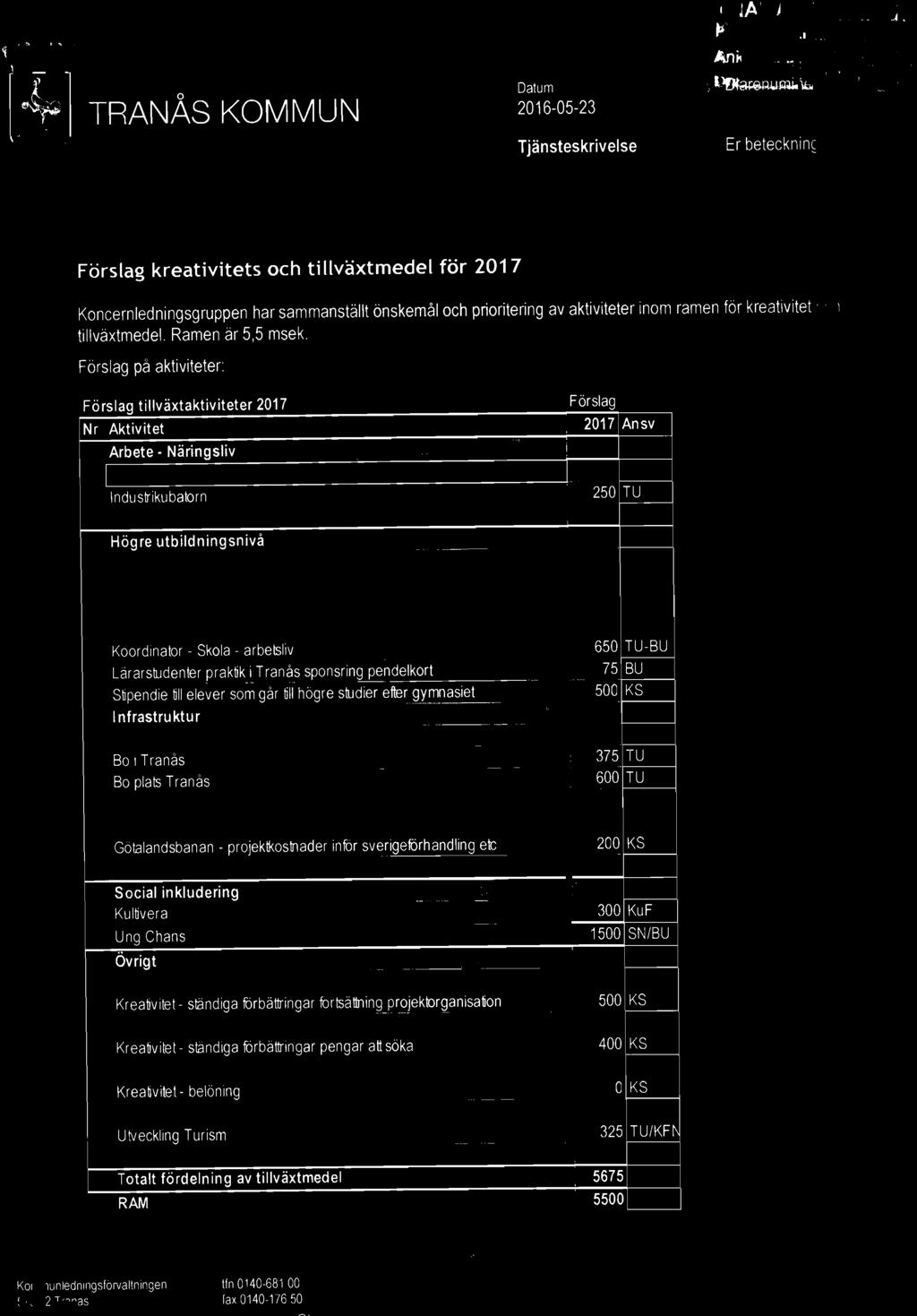 ramen för kreativitet ( f tillväxtmedel. Ramen är 5,5 msek. Förslag på aktiviteter: Förslag tillväxtaktiviteter 2017 Förslag Nr Aktivitet 2017 Ansv Arbete Näringsliv nduslrikubatorn 250 TU ".\'"!
