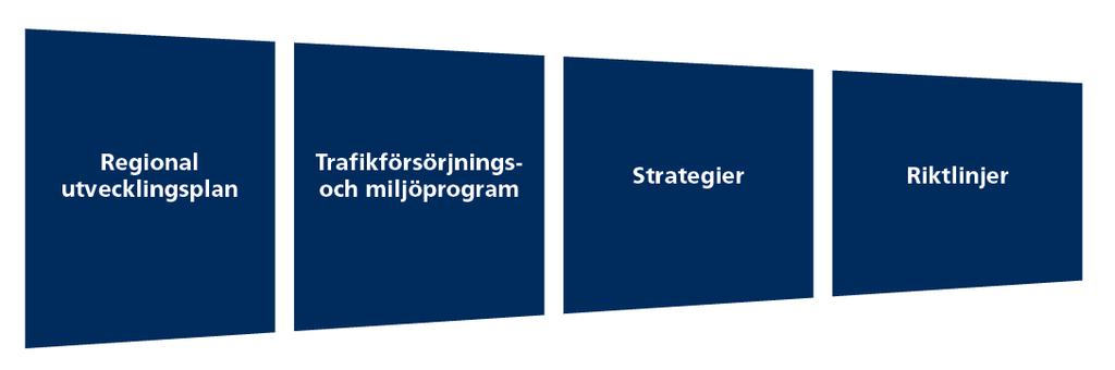 14(76) 2019-01-16 Version 1447926 arbetar trafikförvaltningen främst med tillgänglighet, trygghet samt jämlikhet och jämställdhet.