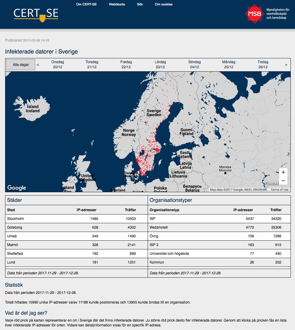 Sverigebilden Exempel: -