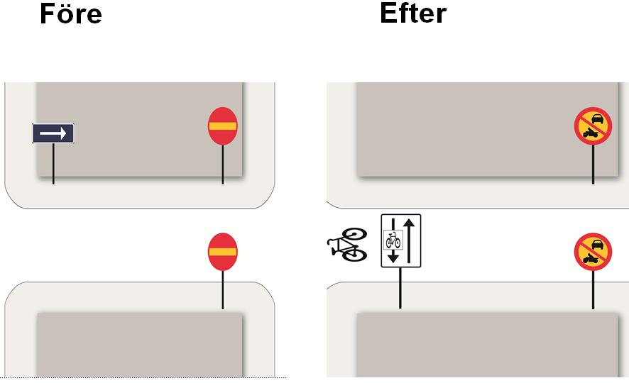 Sida 3 (5) fordon. Det är dock inte möjligt med Transportstyrelsens tolkning av Wienkonventionen från 1968.