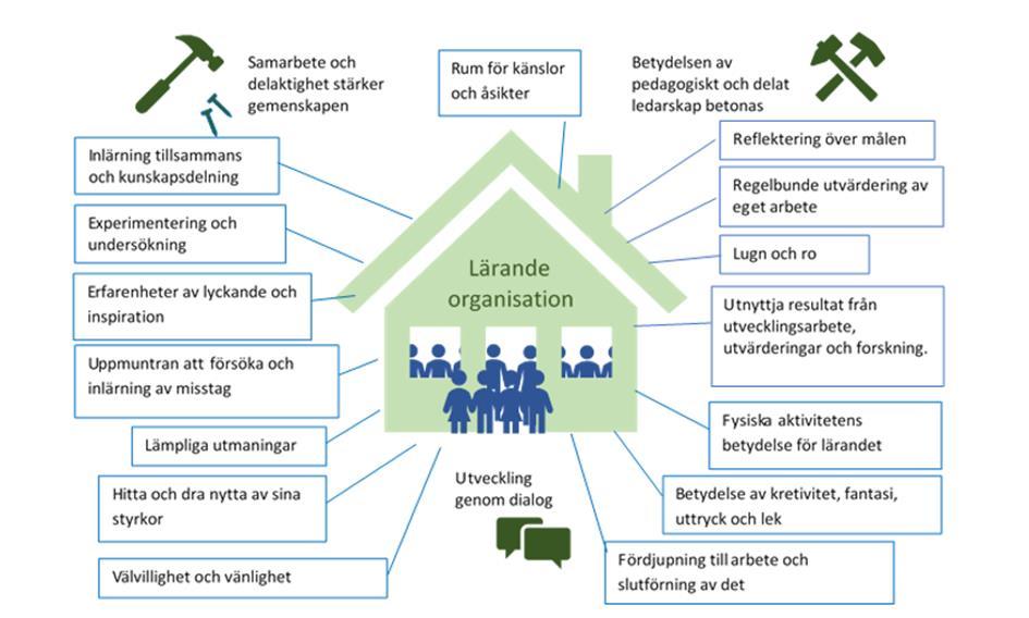 2.3.2 En gemensam verksamhetskultur som grund för miljöfostran Vår verksamhetskultur har en central roll i förverkligandet av undervisning och fostran, då den påverkar kvaliteten.