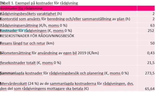 3. Ersättning för jordbruksrådgivning Ersättningen för jordbruksrådgivning betalas till rådgivningsorganisationen. Ersättningens belopp för given rådgivning är 63 euro (moms 0 %) per timme.