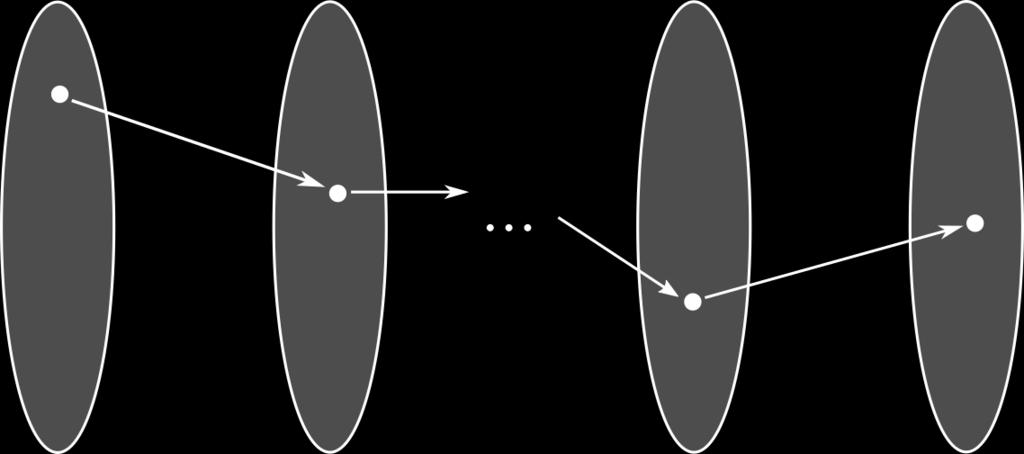 Figur 6.20: Illustrtion v Sts 6.3.7. Övningr Övning 6.1. Beskriv hur ordet driver mskinen i Figur 6.1 i Exempel 6.1.1. Övning 6.2. Beskriv hur ordet driver mskinen i Figur 6.4 i Exempel 6.1.9.