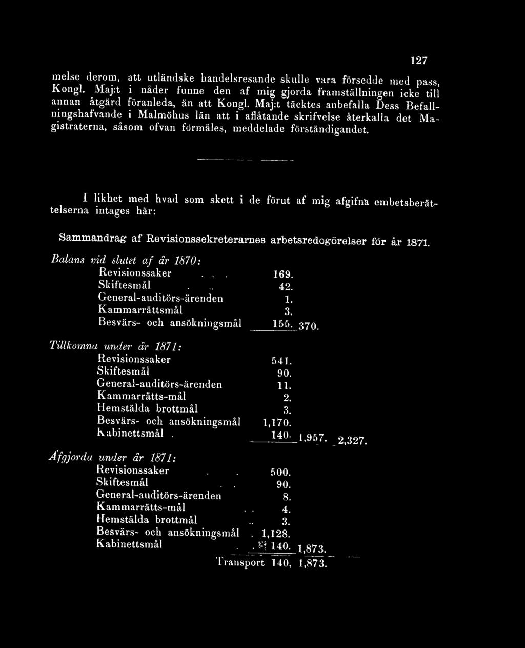 . I likhet med hvad som skett i de förut af mig afgifnä embetsberättelserna intages här: Sammandrag af Revisionssekreterarnes arbetsredogörelser för år 1871. nd slutet af år 1870: Revisionssaker...... 169.
