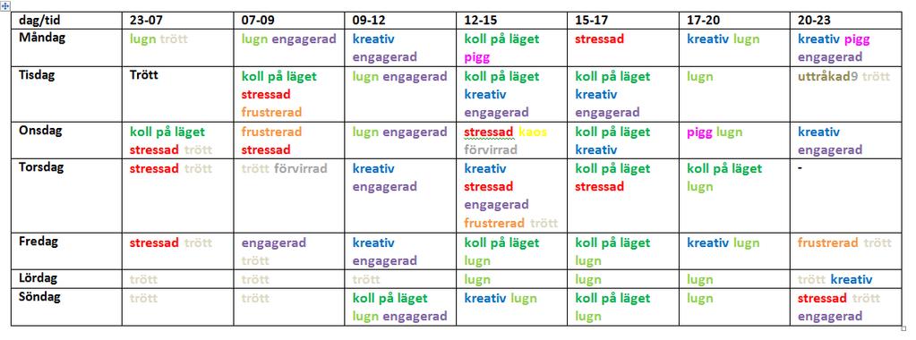 Känslor under ett dygn varierar Krångel pga missförstånd i barnhämtning och större dotterns läkartid