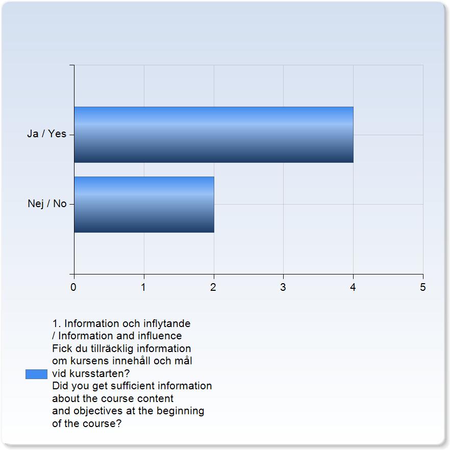 Kontextuell utforskning, 8 hp, H15 (IDK213 KONT) Antal respondenter: 16 : 6 Svarsfrekvens: 37,50 % 1.