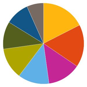 Uppdaterad 2019-10-18 AKTIEFONDER 896761 - Swedbank Robur Småbolagsfond Europa A Fondfakta från fondbolagen och av oss beräknade risk- och värdeutvecklingsmått.