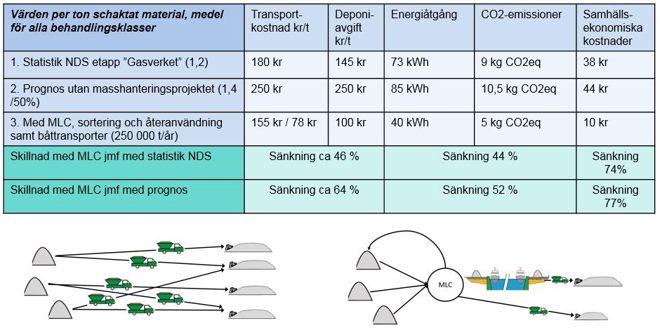 Sida 10 (15) Per Båge Trafikutredning Itero AB 1.3.