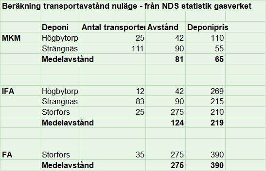 Sida 11 (15) 3.