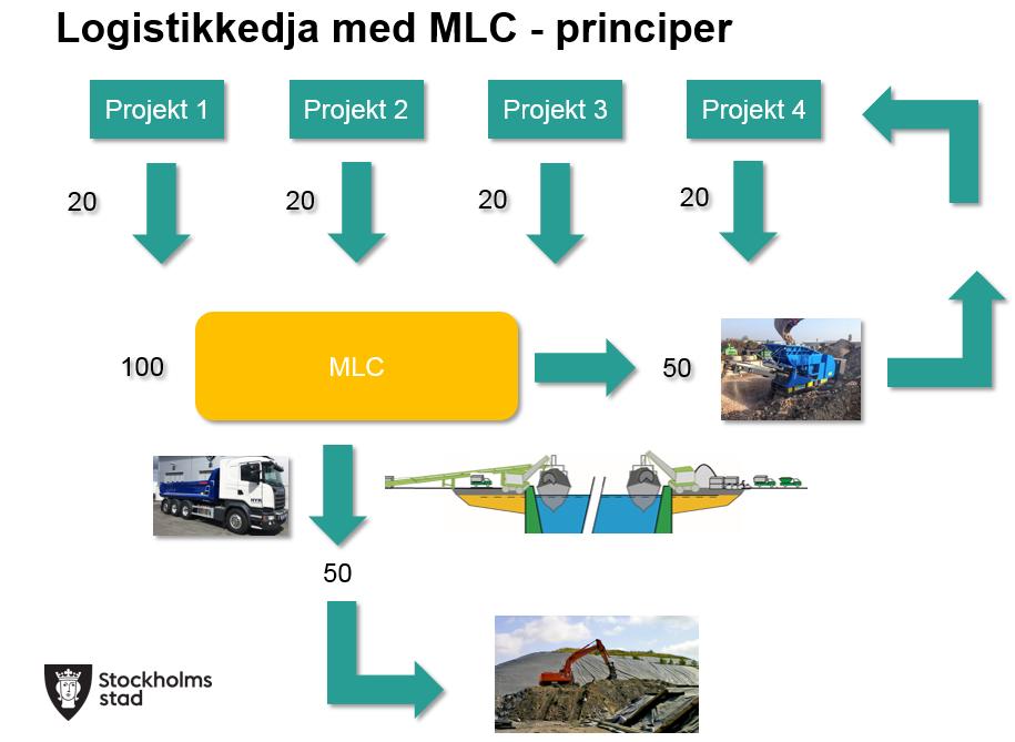 Sida 12 (15) för enskilda upphandlingar sker en utväxling och effektivitet som inte kan uppnås på annat sätt.