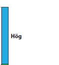 Effekter i Rädsjön (W) - biologi Bottenfauna