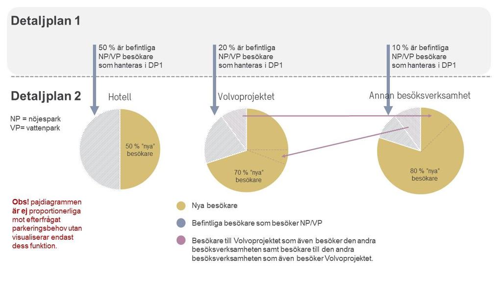 Figur 5: Illustration över de besökare som antas kombinera sitt besök och