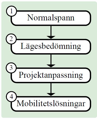 1 Bakgrund och syfte Området söder om Liseberg ska utvecklas från att vara ett industriområde till att bli en plats för upplevelser och nöjen.
