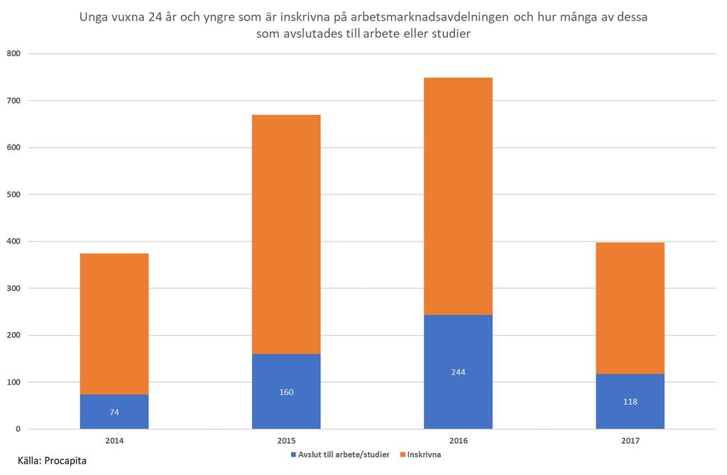 3 (10) Inriktningsmål 5. Uppsalas invånare ska ha bostad och arbete. Uppsala kommun möjliggör för ett ökat utbud av bostäder och arbetstillfällen som möter den förväntade befolkningsökningen.