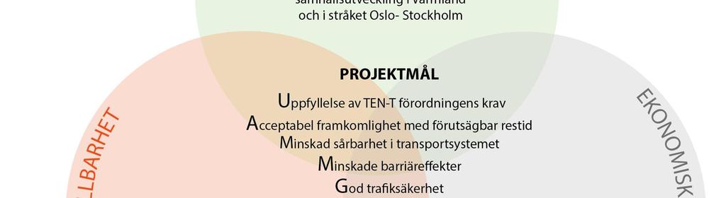 infrastrukturanläggningen i ett 2040-perspektiv.