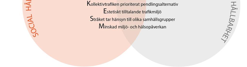 De totalt tio projektmålen ska tjäna som ett ramverk för de lösningar och åtgärder som tas fram inom åtgärdsvalsstudien.