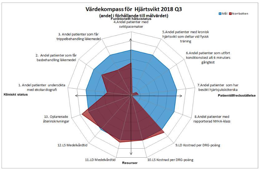 Sida 15 (45) kluderar andra divisioner/huvudmän eller för att expertgrupperna inte har utsett indikatorer för alla dimensioner vilket är vanligast inom dimensionen Resurser.