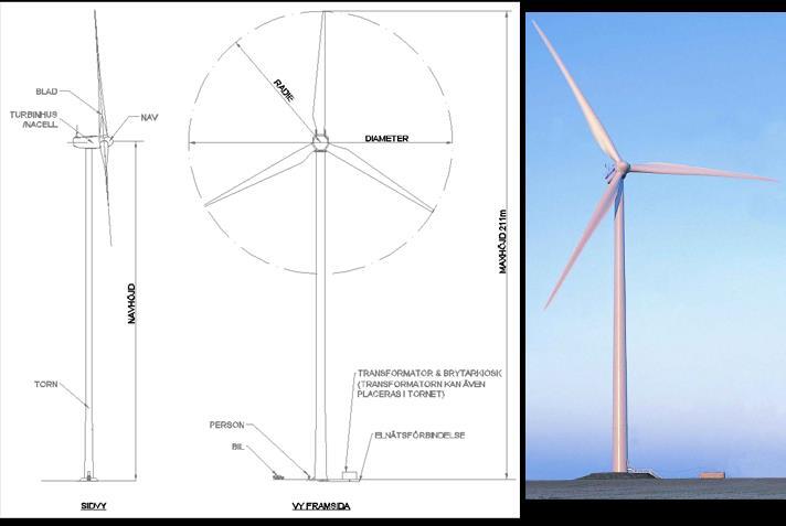 2.2 Vindkraftverkets uppbyggnad och funktion Ett vindkraftverk består i regel av ett fundament, torn, transformator, ett nav med tre rotorblad samt ett maskinhus med generator (nacell), se Figur 1.