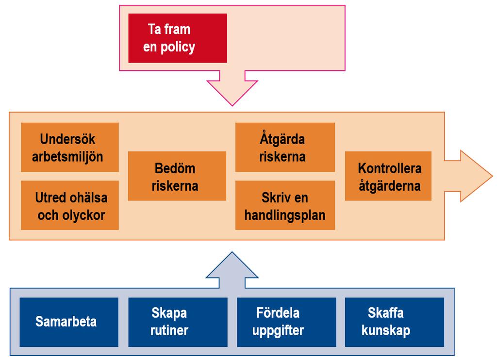 11 Systematiskt arbetsmiljöarbete i