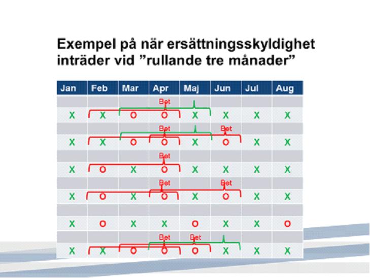 12(12) Bilaga 1 X = medeldygnen ligger under fastställd gräns för ersättningsskyldigheten. O = medeldygnen ligger över fastställd gräns för ersättningsskyldigheten.