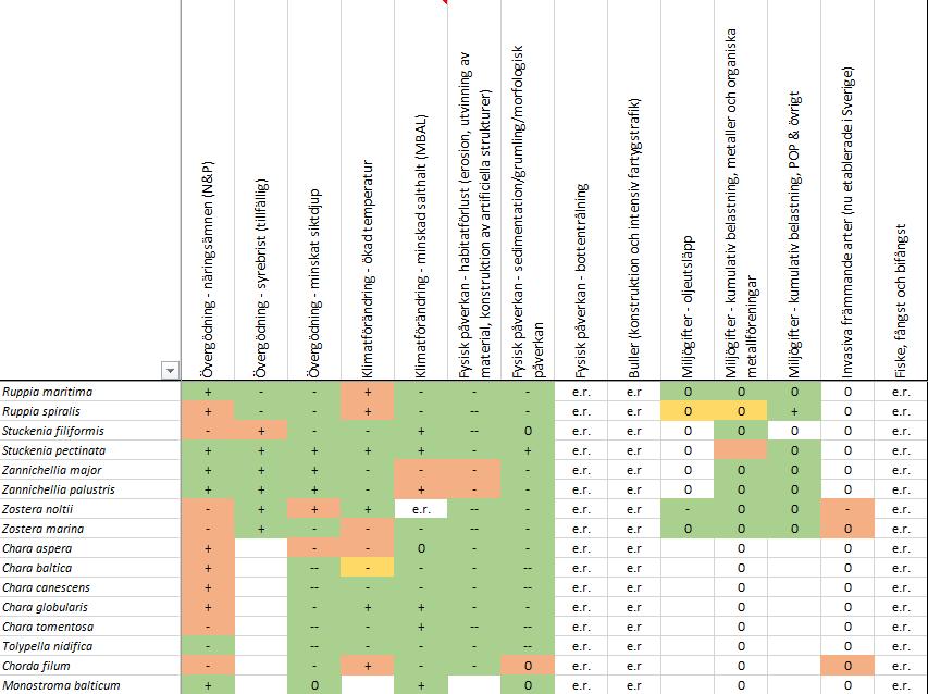 AquaBiota Rapport 219