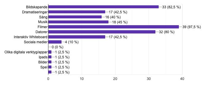 ! (42,5%) och dramatiseringar (42,5%).