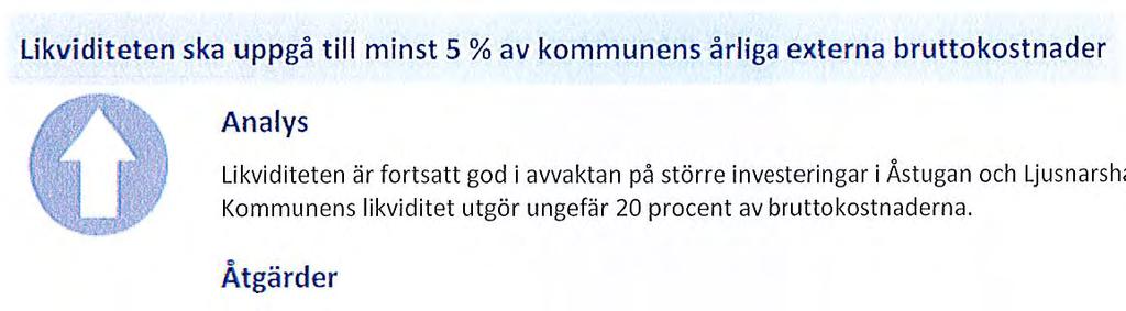 Åtgärder Likviditeten ska uppgå till minst 5 % av kommunens årliga externa bruttokostnader Analys Likviditet en är fortsatt god i avvaktan på större investeringar i Åstugan och Ljusnarshallen.
