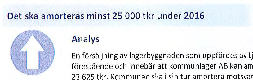Åtgärder Det ska amorteras minst 25 tkr under 216 Analys En försälj ning av lagerbyggnaden som uppförd es av Ljusnarsbergs kommunlager AB är nära förest ående och innebär att kommunlager AB kan