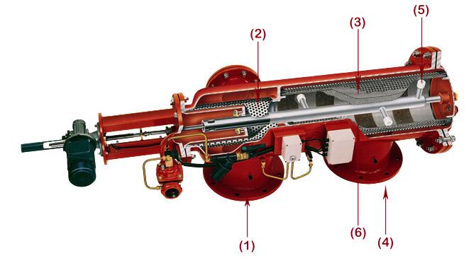 Funktionsbeskrivning Allmänt SAF-filtret är ett robust och driftsäkert automatiskt filter med en effektiv, eldriven reningsmekanism som är konstruerat för att arbeta med varierande typer av