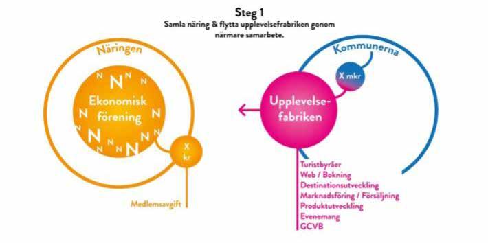 Dessutom behöver vi ett forum där det händer, där jobbet sker inom våra affärsområden.