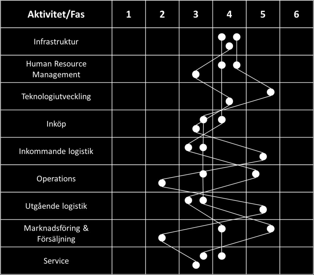 6. Resultat Genom studien har det framkommit flera olika resultat, såväl resultat baserade på analyser av författaren som empiriska resultat från intervjuer.