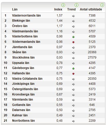 Demens-ABC i Sverige 22 Källa: