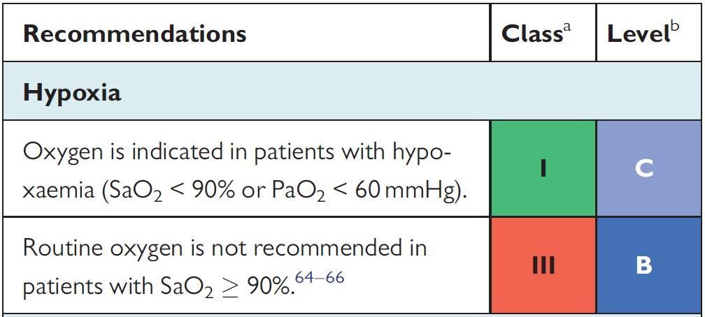 Syrgasbehandling vid hjärtinfarkt NZOTACS 6-8L/min O₂ vs. Air/low-flow O₂ N= 40,872 Primary endpoint: 30d mortality ITT: OR 0.96 (0.86, 1.