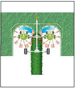 Dubbelrotor
