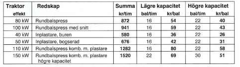 Exempel på