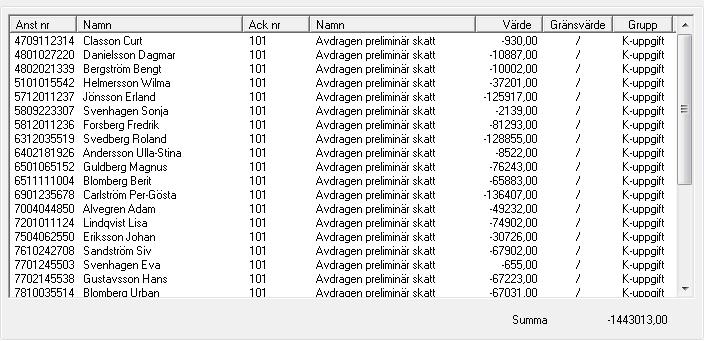 De uppgifter som främst skall kontrolleras vid avstämningsarbete är avdragen skatt, bruttolön och förmåner. Ackumulatorernas nummer redovisas nedan.