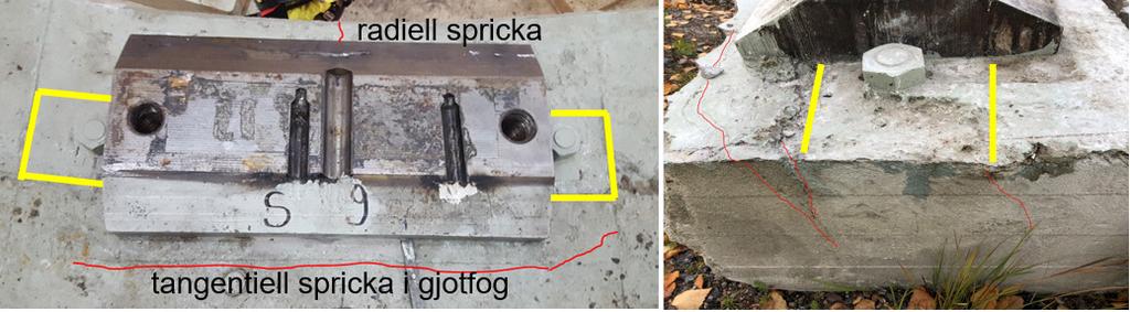 Figur 33 Tangentiella och radiella sprickor nära ingjutna statorfundamentbalkar med plåt (gulmarkerat). Figur 34.