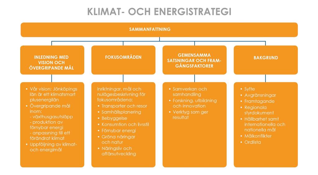 Läsanvisning I strategin finns vision och mål för länet till 2045 samt beskrivning av fokusområden med tillhörande inriktningar och mål för respektive fokusområde.