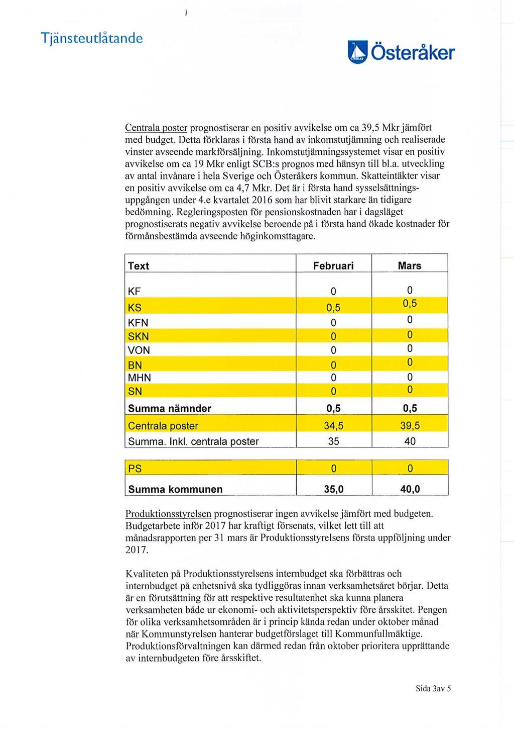 ) Tjänsteutlåtande Österåker Centrala poster prognostiserar en positiv avvikelse om ca 39,5 Mkr jämfört med budget.