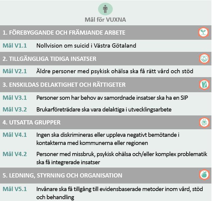 Mål för vuxna