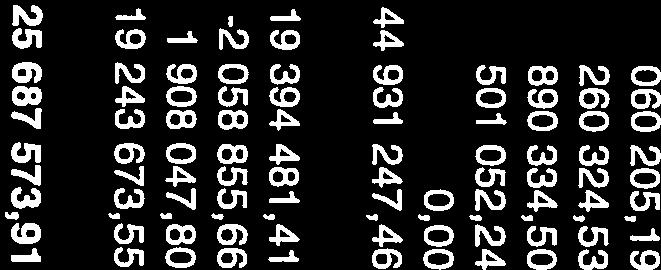 0,00 0,00-31 153,70-198 545,30 Ökningar 1.1.-31.12. 3 247 457,26 3 444 495,79 64 381,79 1 146 923,49 Hatvfärdiga anskaffningar 12.