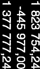 876 910,60 27 199 638,11 23.