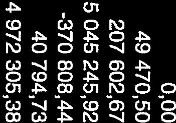 0,00 0,00 Latenta skattefordringar -335 723,72-445 977,00 0,00 0,00